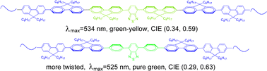 Graphical abstract: Green light-emitting polyfluorenes with improved color purity incorporated with 4,7-diphenyl-2,1,3-benzothiadiazole moieties
