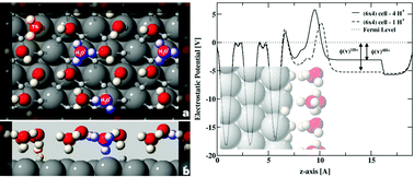 Graphical abstract: Density functional theory calculations for the hydrogen evolution reaction in an electrochemical double layer on the Pt(111) electrode