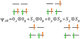 Graphical abstract: Application of valence-bond techniques to the study of weakly bound complexes. The potential energy surface of the Ne–CH4 system