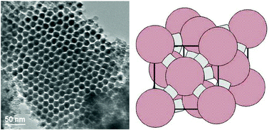 Graphical abstract: Mesoporous single-crystal Co3O4 templated by cage-containing mesoporous silica