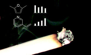 Graphical abstract: Rapid determination of ETS markers with a prototype field-portable GC employing a microsensor array detector