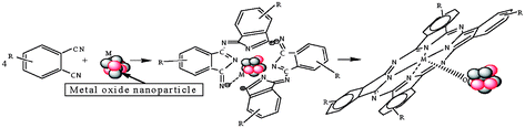 Graphical abstract: In situ chemical formation of iron phthalocyanine (FePc) monolayer on the surface of magnetite nanoparticles