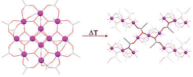 Graphical abstract: New insights into the thermal stability of Mn12 clusters: The case of complex [Mn12O12(O2CC [[triple bond, length as m-dash]] CH)16(H2O)4]·3H2O and its thermolysis derived [Mn3(O2CC [[triple bond, length as m-dash]] CH)6(H2O)4]·2H2O complex