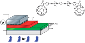 Graphical abstract: A fulleropyrrolidine end-capped platinum-acetylide triad: the mechanism of photoinduced charge transfer in organometallic photovoltaic cells