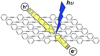 Graphical abstract: Electrical properties of 1,4-bis(4-(phenylethynyl)phenylethynyl)benzene and its application for organic light emitting diodes