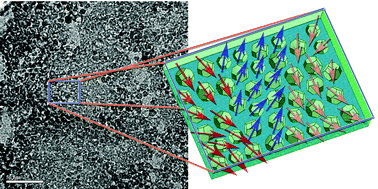 Graphical abstract: Magnetic properties of nanocrystalline iron oxide/amorphous manganese oxide nanocomposite thin films prepared via photochemical metal-organic deposition