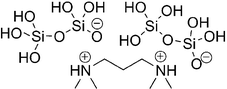 Graphical abstract: Dependence of amine-accelerated silicate condensation on amine structure