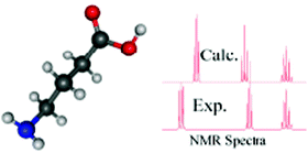 Graphical abstract: Quantum chemistry-based NMR spin Hamiltonian parameters of GABA for quantitation in magnetic resonance spectroscopy