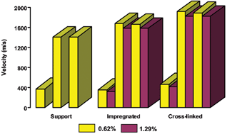 Graphical abstract: New chitosan/CEG (compressed expanded graphite) composites—preparation and physical properties