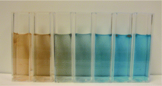 Graphical abstract: Sugar sensing based on induced pH changes