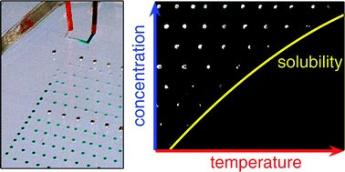 Graphical abstract: A microfluidic device based on droplet storage for screening solubility diagrams