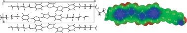 Graphical abstract: Molecular ordering in bis(phenylenyl)bithiophenes