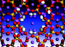 Graphical abstract: Dihydrogen in cation-substituted zeolites X—an inelastic neutron scattering study