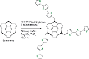 Graphical abstract: Synthesis and characterization of π-extended bowl-shaped π-conjugated molecules