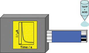 Graphical abstract: ‘One-step’ simplified electrochemical sensing of TATP based on its acid treatment