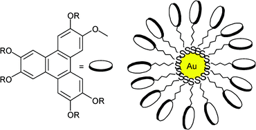 Graphical abstract: Novel conducting nanocomposites: synthesis of triphenylene-covered gold nanoparticles and their insertion into a columnar matrix