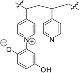 Graphical abstract: Studies on photocatalytically active materials containing structure elements of a pyridinium alkaloid from Punica granatum