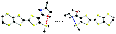 Graphical abstract: O⋯S vs. N⋯S intramolecular nonbonded interactions in neutral and radical cation salts of TTF-oxazoline derivatives: synthesis, theoretical investigations, crystalline structures, and physical properties