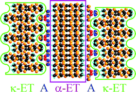 Graphical abstract: Two alternating BEDT-TTF packing motifs in α-κ-(BEDT-TTF)2Hg(SCN)3