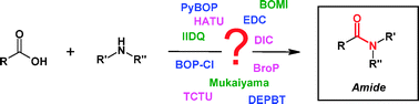 Graphical abstract: Amide bond formation: beyond the myth of coupling reagents