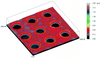 Graphical abstract: Polymer relief microstructures by inkjet etching