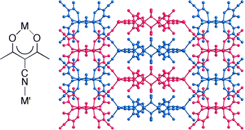 Graphical abstract: The stepwise formation of mixed-metal coordination networks using complexes of 3-cyanoacetylacetonate