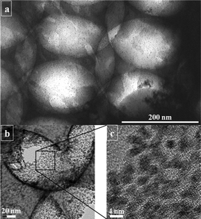 Graphical abstract: Novel ordered nanoporous graphitic C3N4 as a support for Pt–Ru anode catalyst in direct methanol fuel cell