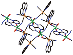 Graphical abstract: Three-component coordination networks based on [Ru(phen)(CN)4]2− anions, near-infrared luminescent lanthanide(iii) cations, and ancillary oligopyridine ligands: structures and photophysical properties