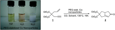 Graphical abstract: Poly(ethylene glycol) stabilized Co nanoparticles as highly active and selective catalysts for the Pauson–Khand reaction