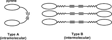 Graphical abstract: Photopolymerization of and patterned fluorescence imaging with a bispyrenyl group-containing diacetylene