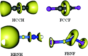 Graphical abstract: Unusual substituent effects on the bonding of iminoboranes