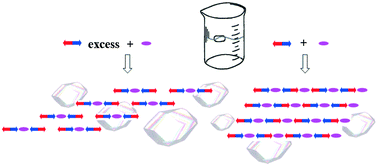 Graphical abstract: Solution stoichiometry determines crystal stoichiometry in halogen-bonded supramolecular complexes