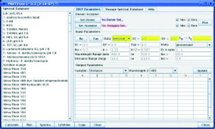 Graphical abstract: FRETView: a computer program to simplify the process of obtaining fluorescence resonance energy transfer parameters