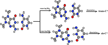 Graphical abstract: Pairing strength and proton characters of the N7,N9-dimethylated GC and AT base pairs: a density functional theory investigation