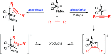 Graphical abstract: Feasibility of associative mechanism in enyne metathesis catalyzed by grubbs complexes