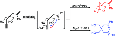 Graphical abstract: Silver-catalyzed intramolecular oxycyclization of alkynes to bridged bicyclic ketals