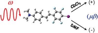 Graphical abstract: Tuning second-order NLO responses through halogen bonding