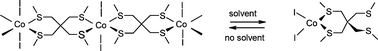 Graphical abstract: Reversible structural isomerisation in rare thioether complexes of cobalt(ii)—effects of ligand architecture