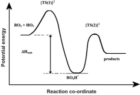 Graphical abstract: Kinetics and branching ratio studies of the reaction of C2H5O2 + HO2 using chemical ionisation mass spectrometry