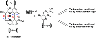 Graphical abstract: Probing the solvent-induced tautomerism of a redox-active ureidopyrimidinone