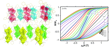 Graphical abstract: Turning up the spin, turning on single-molecule magnetism: from S = 1 to S = 7 in a [Mn8] cluster via ligand induced structural distortion