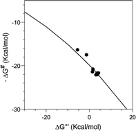 Graphical abstract: Oxidation of phenols employing polyoxometalates as biomimetic models of the activity of phenoloxidase enzymes