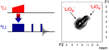 Graphical abstract: The mechanism of Li-ion transport in the garnet Li5La3Nb2O12