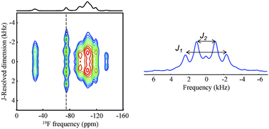 Graphical abstract: Accurate heteronuclear J-coupling measurements in dilute spin systems using the multiple-quantum filtered J-resolved experiment