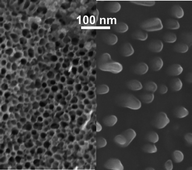 Graphical abstract: Oxide thin films based on ordered arrays of 1D nanostructure. A possible approach toward bridging material gap in catalysis