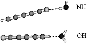 Graphical abstract: Water/cyanobutadiyne complexes: an infrared matrix isolation and theoretical study