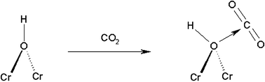 Graphical abstract: Evidence of CO2 molecule acting as an electron acceptor on a nanoporous metal–organic-framework MIL-53 or Cr3+(OH)(O2C–C6H4–CO2)