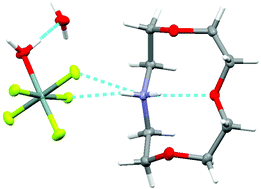 Graphical abstract: Two new “onium” fluorosilicates, the products of interaction of fluorosilicic acid with 12-membered macrocycles: structures and spectroscopic properties