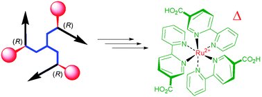 Graphical abstract: Enantiomeric programming in tripodal transition metal scaffolds