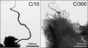 Graphical abstract: The reaction of lithium with CuCr2S4—lithium intercalation and copper displacement/extrusion